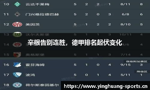 辛根告别连胜，德甲排名起伏变化