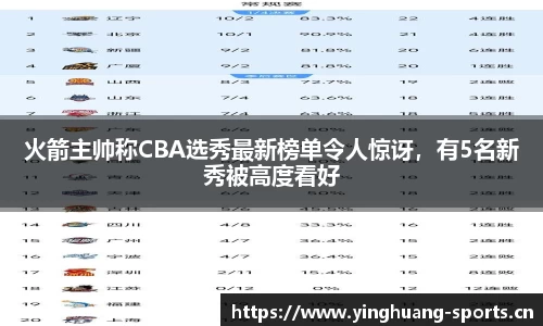 火箭主帅称CBA选秀最新榜单令人惊讶，有5名新秀被高度看好