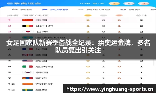 女足国家队新赛季备战全纪录：拚奥运金牌，多名队员复出引关注