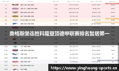 奥格斯堡连胜科隆登顶德甲联赛排名暂居第一